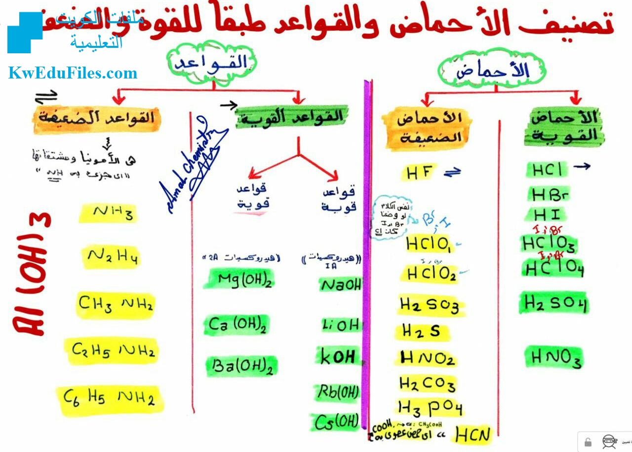 بحث عن الاحماض والقواعد - اهم ما يميز الاحماض والقواعد 1849 2