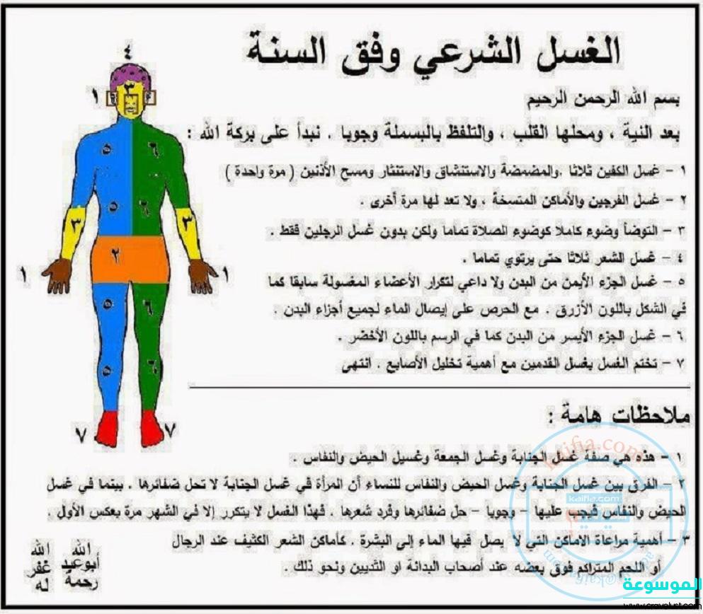 كيفية الاغتسال من الاحتلام - افضل طرق للاغتسال روعة 1512 1